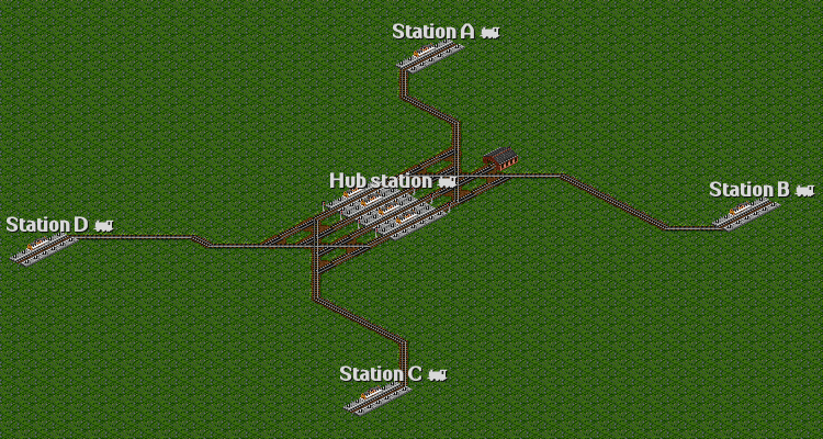 Streckennetz für dieses Beispiel